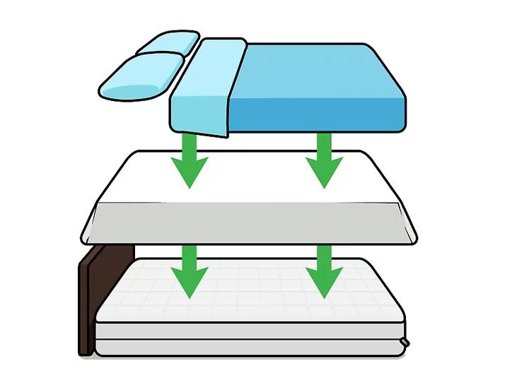 لکه های سرویس خواب